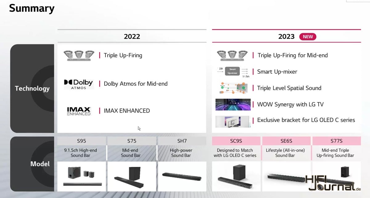 LG Soundbar 2023 02